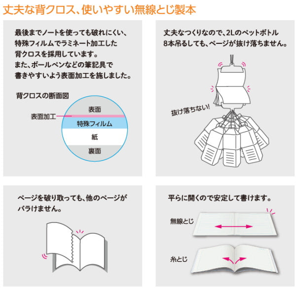 キャンパスノート<5mm方眼(10mm実線入り)>青系 5色パック セミB5サイズ コクヨ ノ-30S10-5X5B
