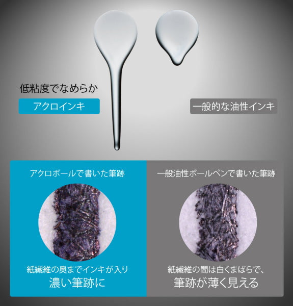 *1/29原田*多機能筆記具 スリープラスワンリッジ(0.7細字) 3+1 0.5芯シャープ/0.7油性芯(黒・赤・青) パイロット BTHRT5SR