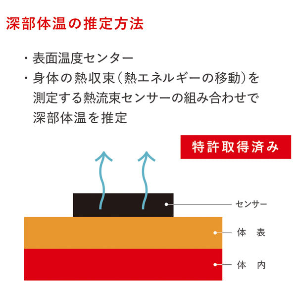 【3/7角乢】熱中対策ウォッチ カナリアPlus バイオデータバンク HM1020【送料無料*】