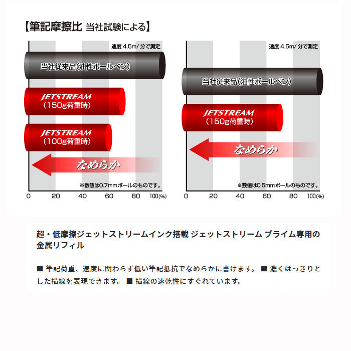 ジェットストリームプライム3色ボールペン  ノック式多機能ペン インク色:黒・赤・青<ボール芯0.5mm>  三菱鉛筆 SXE3330005