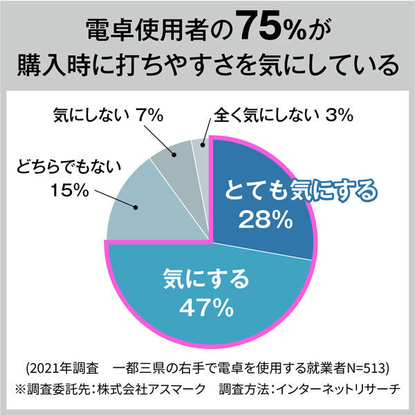 CASIO 人間工学電卓 左手用 デスクタイプ カシオ計算機 DE-12D-L-WE-N【送料無料※】