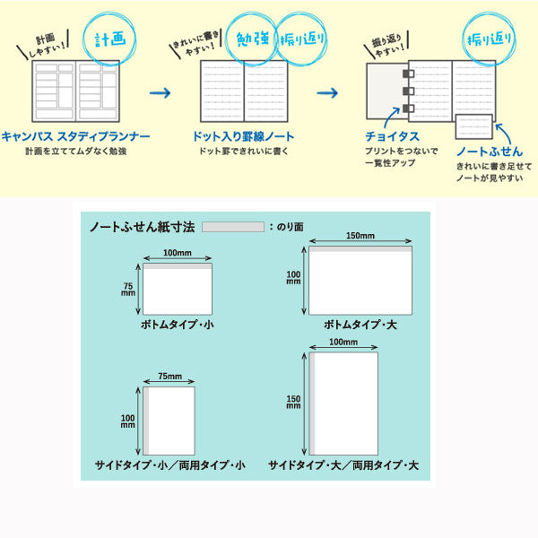 キャンパス ノートふせん縦 B罫 ドット コクヨ メ-NT100BTS