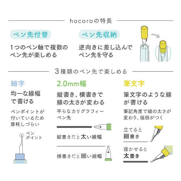 【数量限定】hocoro《ホコロ》 万年筆ペン先のつけペン トライアルセット ペン軸 ペン先3種 スタンドケース セーラー万年筆 10-0410-000