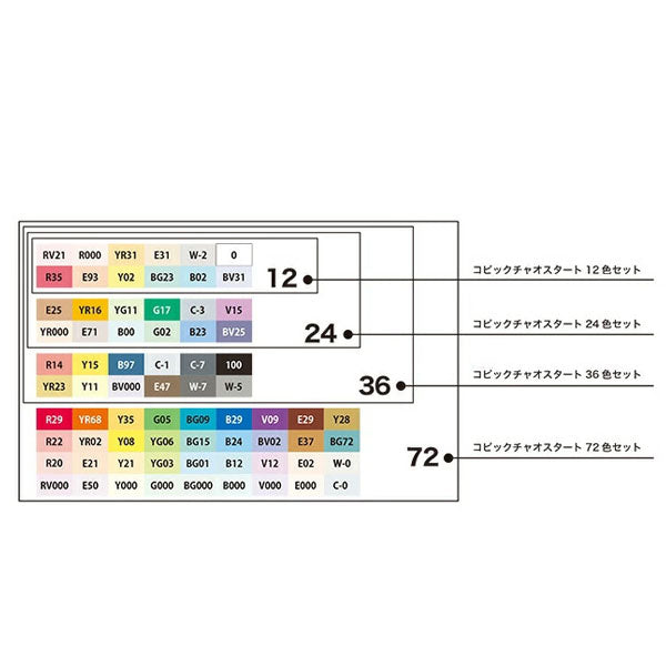 11/21宮本 限定 コピック スペシャルギフトBOX Flowers TOO 12503105 【送料無料*】