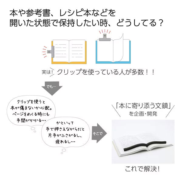 本に寄り添う文鎮 (真鍮製) コクヨ MKT-PW02 [M便 1/4]