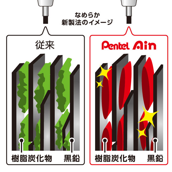 シャープ替芯 Ain 《ポリシース仕様》 0.5ミリ [4B・3B・2B・B・HB・H・2H・RD・BL]  ぺんてるC285　[M便 1/30]