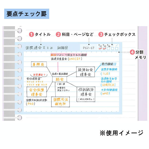 書きやすいルーズリーフ ミニサイズ スマートレビュー [単語罫/要点チェック罫] 9穴 マルマン L1442/L1443 [M便 1/16]
