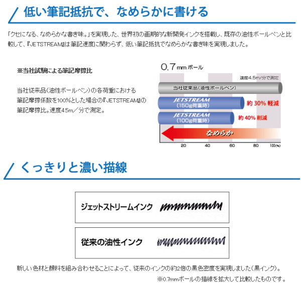 *3/4原田*【限定】ジェットストリーム 4＆1《JETSTREAM》 ディズニー 4色ボールペン 0.5mm+シャープ0.5mm 三菱鉛筆 MSXE516D5PMBW/BM/BC [M便 1/6]
