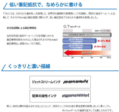 *3/4原田*【限定】ジェットストリーム 4＆1《JETSTREAM》 ディズニー 4色ボールペン 0.5mm+シャープ0.5mm 三菱鉛筆 MSXE516D5PMBW/BM/BC [M便 1/6]