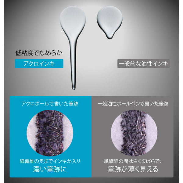 アクロボール専用 単色油性ボールペン替芯0.7 細字 パイロット BRFV-10F［M便 1/50］