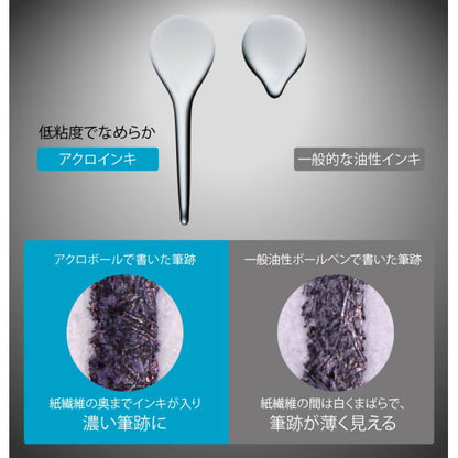 アクロボール専用 単色油性ボールペン替芯0.7 細字 パイロット BRFV-10F［M便 1/50］