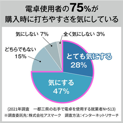 CASIO 人間工学電卓 左手用 デスクタイプ カシオ計算機 DE-12D-L-WE-N【送料無料※】