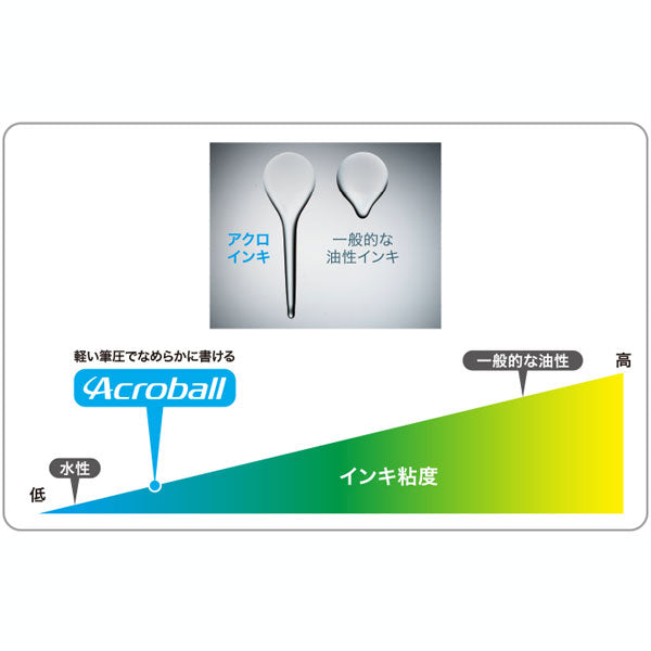 Acro1000＜アクロ＞ 油性ボールペン 0.3mm [全6色] PILOT（パイロット）BAC-1SMF 【取寄せ品】