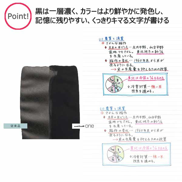 【数量限定】uni-ball one （ユニボール ワン）P バスボムカラー 0.38mm/0.5mm [全4色] 三菱鉛筆 UMNSPT38/05. [M便 1/20]
