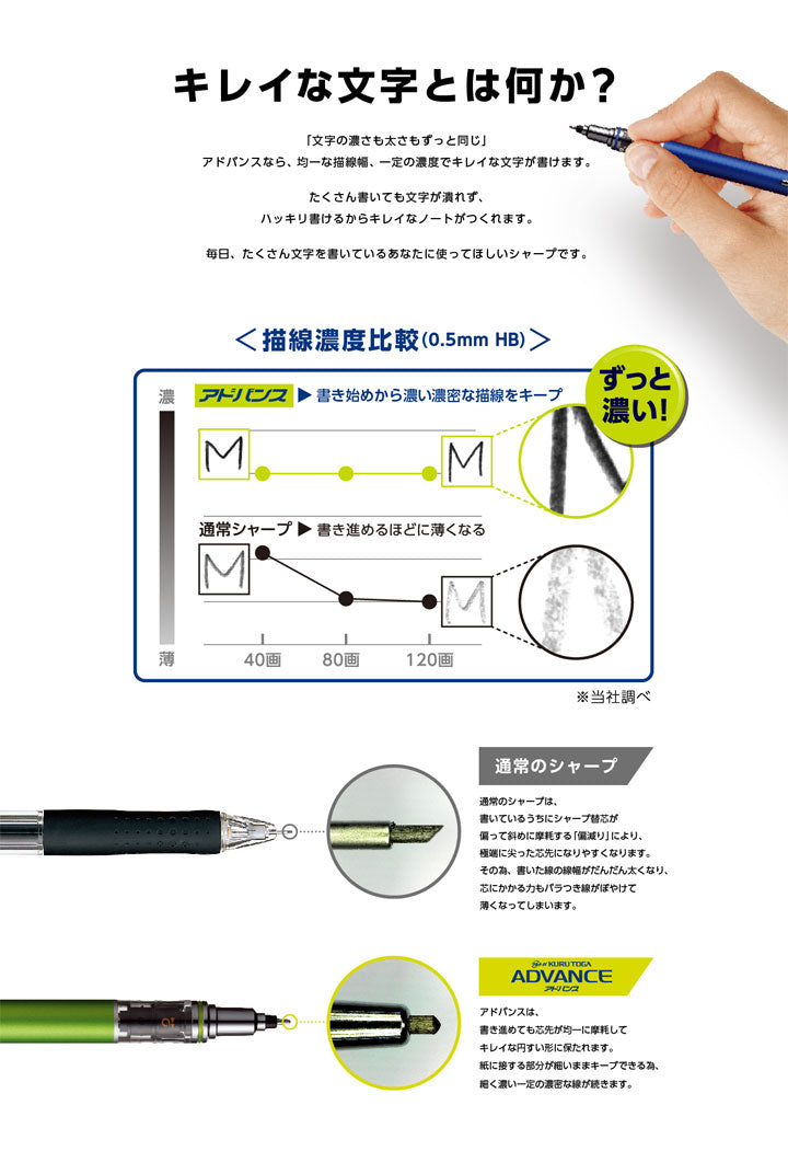 クルトガアドバンスシャーペン　 [0.3mm]　三菱鉛筆　M35591P