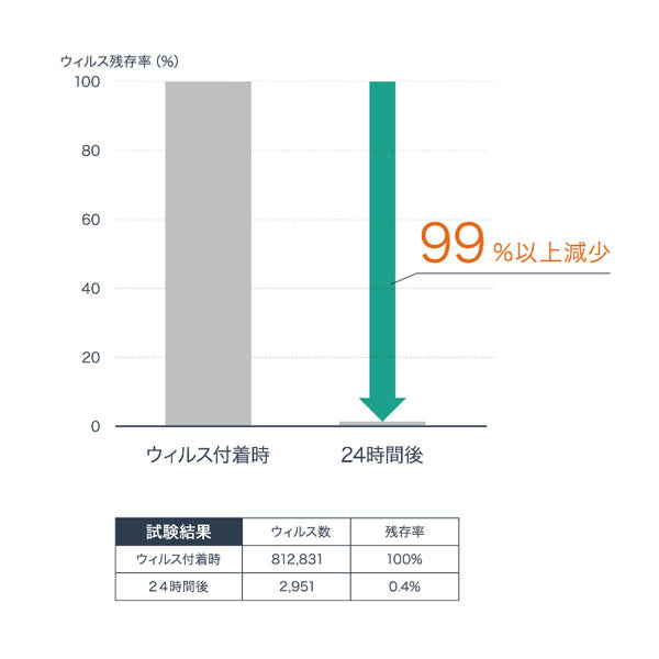 wemo/ウェモ ウェアラブルメモ バンドタイプ 抗ウィルス+抗菌仕様 コスモテック WEMO-BV-LB [M便 1/3]