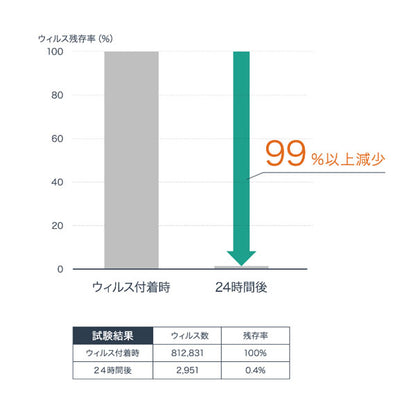 wemo/ウェモ ウェアラブルメモ バンドタイプ 抗ウィルス+抗菌仕様 コスモテック WEMO-BV-LB [M便 1/3]