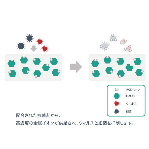 wemo/ウェモ ウェアラブルメモ バンドタイプ 抗ウィルス+抗菌仕様 コスモテック WEMO-BV-LB [M便 1/3]