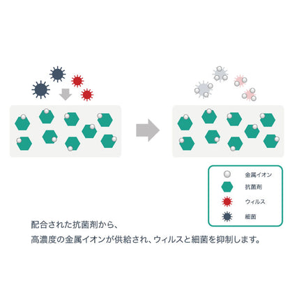 wemo/ウェモ ウェアラブルメモ バンドタイプ 抗ウィルス+抗菌仕様 コスモテック WEMO-BV-LB [M便 1/3]