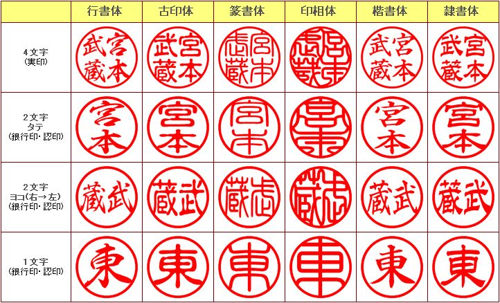 【データのみ】電子印鑑 認印 12mm 名字のみタイプ 個人用印鑑