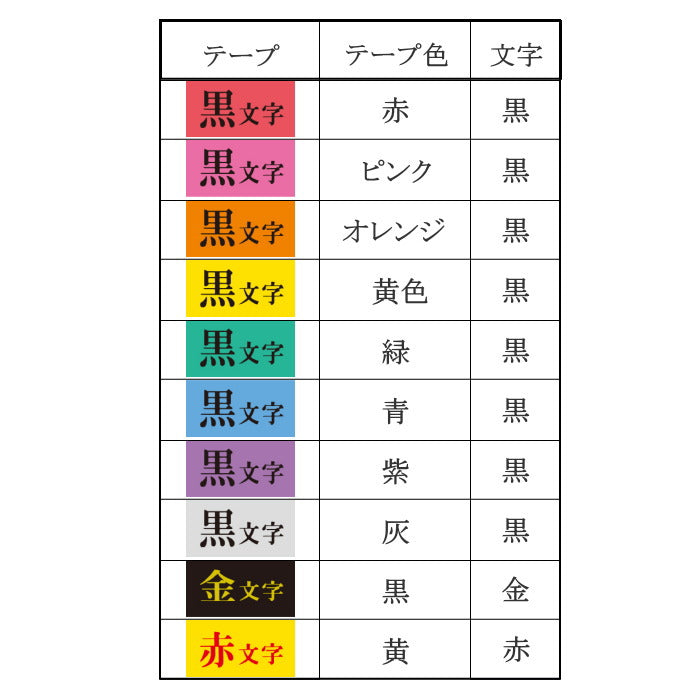 テプラPROテープカートリッジ　[18mm×8m]　 カラーラベル・パステル  キングジム　SC18*