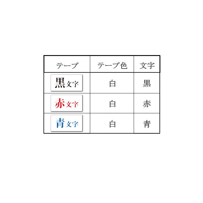 テプラPROテープカートリッジ　[6mm×8m]　 白ラベル 　キングジム　SS6