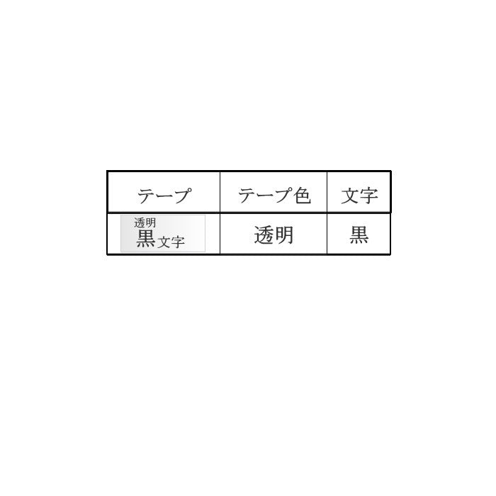 テプラPROテープカートリッジ [4mm×8m] 透明ラベル・文字：黒