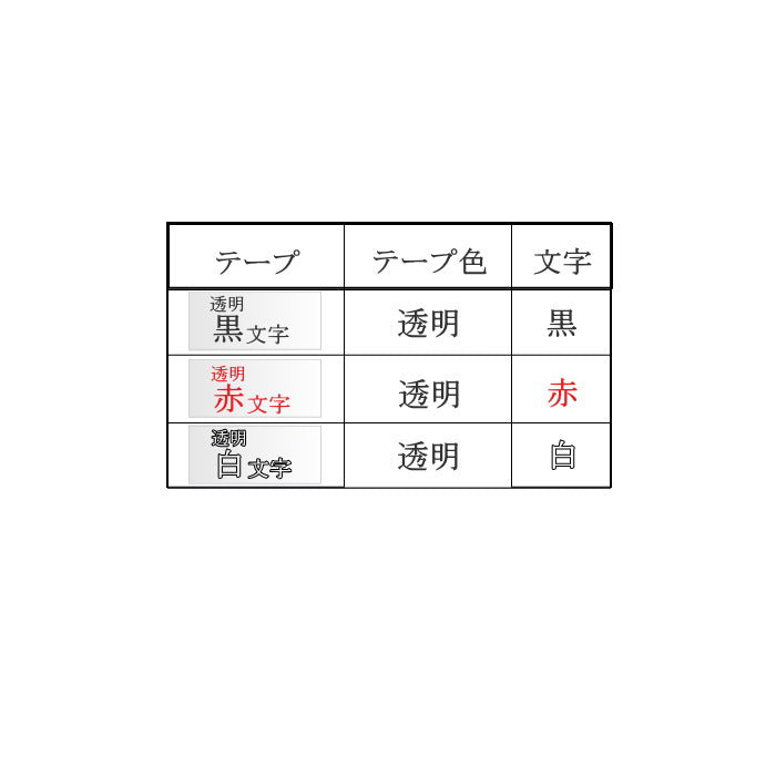 テプラPROテープカートリッジ　[18mm×8m]　 透明ラベル・文字：カラー  キングジム　ST18