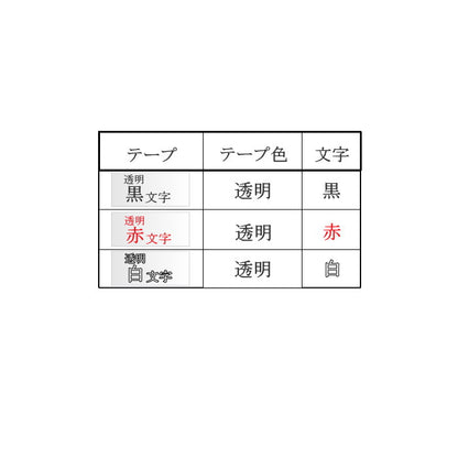 テプラPROテープカートリッジ　[18mm×8m]　 透明ラベル・文字：カラー  キングジム　ST18