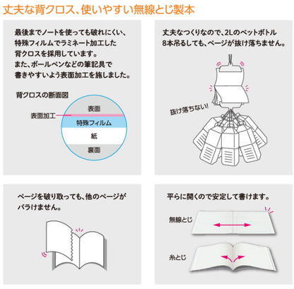 キャンパスノート《用途別》＜5mm方眼(10mm実線入り)＞　パステルみずたま柄　セミB5サイズ　コクヨ　ノ-30VS10-5X5