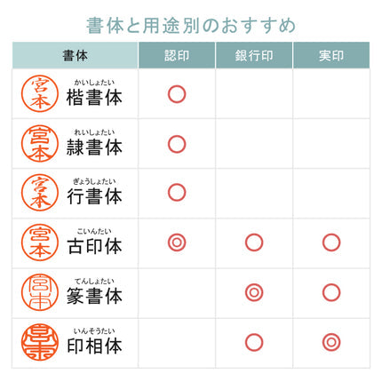 ★春の印鑑キャンペーン★チタン印鑑 [シルバーチタン] 認印･銀行印 10.5/12/13.5/15/16.5/18mm 【送料無料】
