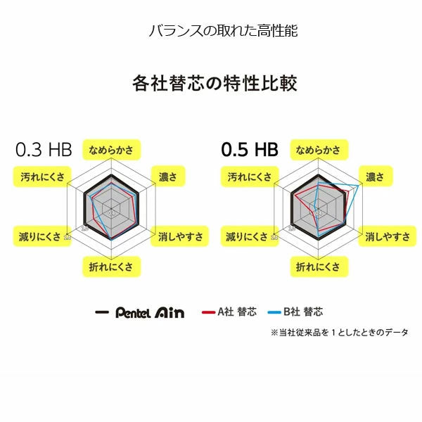 【限定】シャープ替芯 Ain 限定シークレットケース 黒・ブルーダイヤモンドメタリック・ダイヤモンドメタリック 0.5ミリ/HB 40本入り ぺんてる XC285LMDM-HB [M便 1/30]