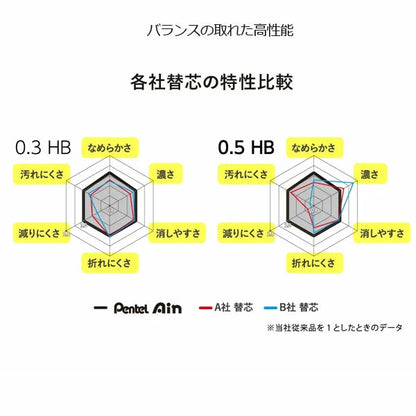 【限定】シャープ替芯 Ain 限定シークレットケース 黒・ブルーダイヤモンドメタリック・ダイヤモンドメタリック 0.5ミリ/HB 40本入り ぺんてる XC285LMDM-HB [M便 1/30]