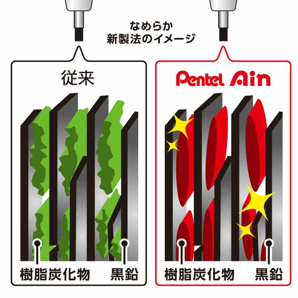 【限定】シャープ替芯 Ain 限定シークレットケース 黒・ブルーダイヤモンドメタリック・ダイヤモンドメタリック 0.5ミリ/HB 40本入り ぺんてる XC285LMDM-HB [M便 1/30]