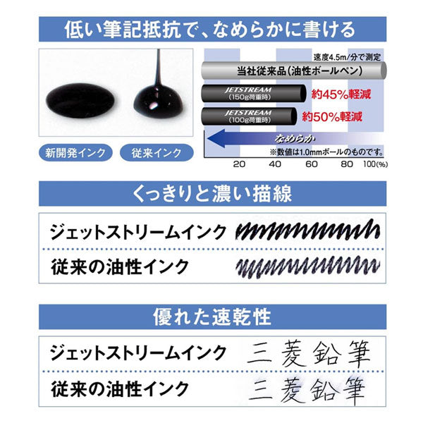 【限定】JETSTREAM《ジェットストリーム》 4&amp;1 Metal Edition [アイアンブルー] 4色ボールペン0.5mm+シャープ0.5mm 三菱鉛筆 30-MSXE5200AIBH［M便 1/20］