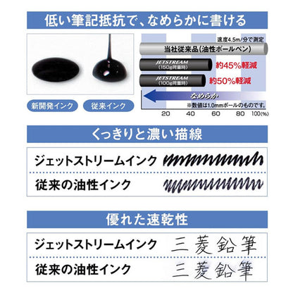 【限定】JETSTREAM《ジェットストリーム》 4&amp;1 Metal Edition [アイアンブルー] 4色ボールペン0.5mm+シャープ0.5mm 三菱鉛筆 30-MSXE5200AIBH［M便 1/20］