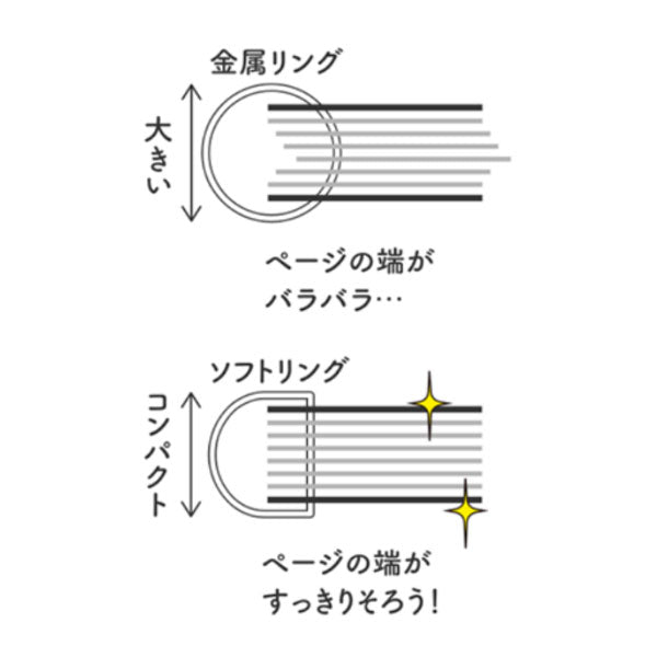 限定 キャンパス 10周年ソフトリングノート やわらか子ねこのパンやさん ≪ぷにぷに子ねこ≫ A6 5mm方眼 [全5種類] コクヨ ｽ-SV358S5-L1 [M便 1/4]