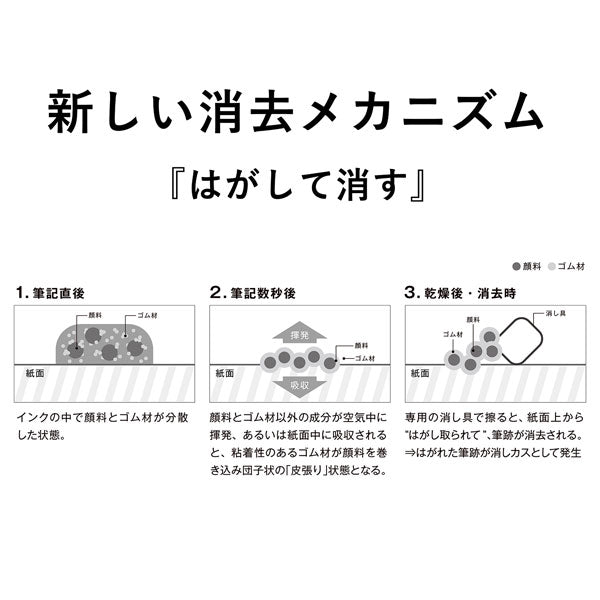 ケセラ ボールペン 水性顔料 0.8mm [全3色] セーラー万年筆 82-5800-320/330/340 [M便 1/6]