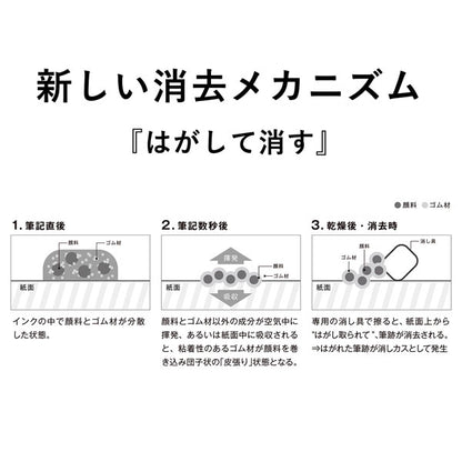 ケセラ ボールペン 水性顔料 0.8mm [全3色] セーラー万年筆 82-5800-320/330/340 [M便 1/6]