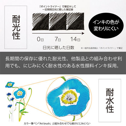 ポイントライナー《POINTLINER》線幅 7種セット マーカー ぺんてる S20P-7STA [M便 1/3]