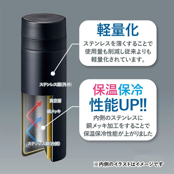 スリムサーモステンレスボトル [全5色] 200ml 保温・保冷 TS-1902