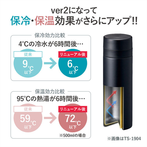 スリムサーモステンレスボトル [全5色] 200ml 保温・保冷 TS-1902