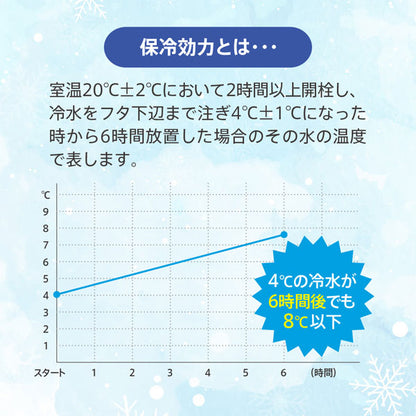 スリムサーモステンレスボトル [全5色] 200ml 保温・保冷 TS-1902