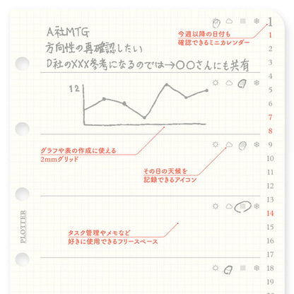 002 2026年 ダイアリーリフィル 週間レフト式 [ミニサイズ] 2026年1月・月曜始まり 週間+メモ PLOTTER 77718176 [M便 1/8]