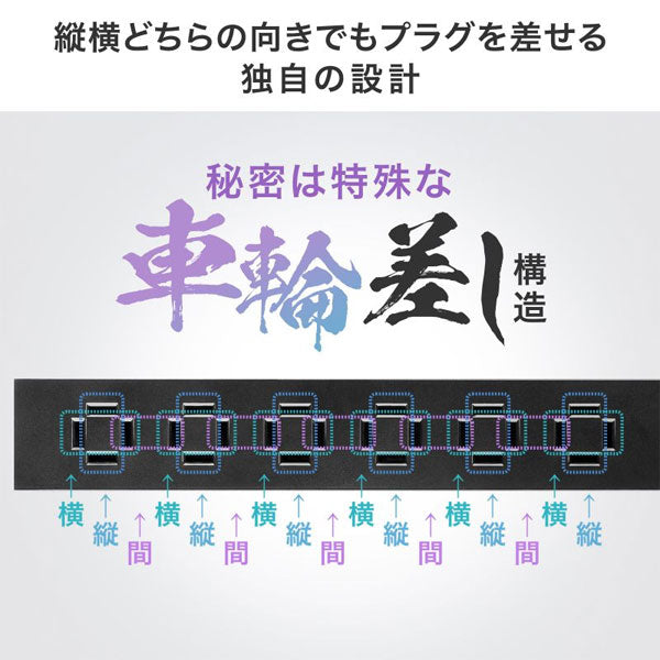 スリムタップ AC6個口/A1＋C1/PD33W［3m/1.5m］ブラック/ホワイト サンワサプライ TAP-SLIM6UC-3/TAP-SLIM6UC-15【送料無料*】