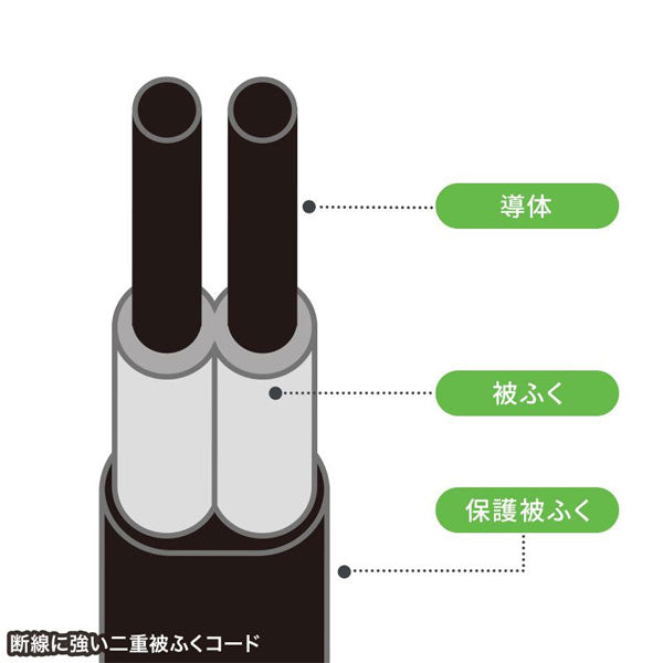 スリムタップ AC6個口/A1＋C1/PD33W［3m/1.5m］ブラック/ホワイト サンワサプライ TAP-SLIM6UC-3/TAP-SLIM6UC-15【送料無料*】