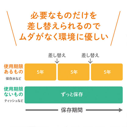 災害対策セット 《差し替え式 災害対策セット（待機～帰宅）》 キングジム STKS-100 【送料無料*】