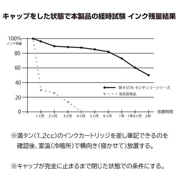 万年筆 ＃3776 センチュリー PNB-15000 [全5色] UEF/EF/F/SF/M/B/C プラチナ万年筆 PNB-15000