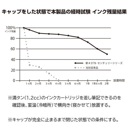 万年筆 ＃3776 センチュリー PNB-15000 [全5色] UEF/EF/F/SF/M/B/C プラチナ万年筆 PNB-15000