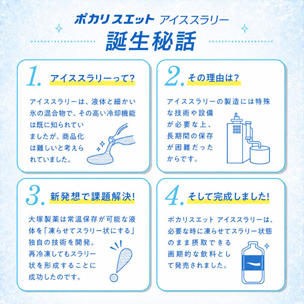 ポカリスエット アイススラリー 100g [6個入] 大塚製薬 ｱｲｽｽﾗﾘｰ6P 【ネコポス送料無料】